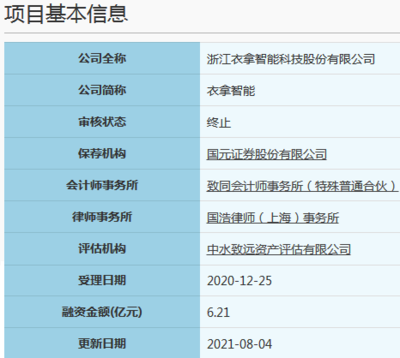 3家企業IPO終止 科創屬性受困，對賭協議引疑