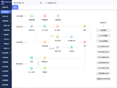用友軟件公司 軟件研發(fā)與銷售的領(lǐng)先企業(yè)