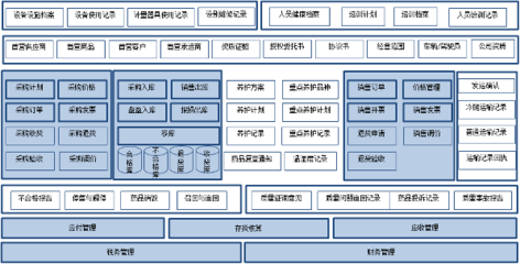 浪潮ERP醫(yī)藥行業(yè)質量管理解決方案 助力企業(yè)合規(guī)高效，引領軟件研發(fā)與銷售新篇章