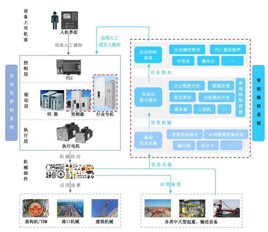 專精快報 工業設備賽道崛起，武漢理工教授跨界闖關IPO