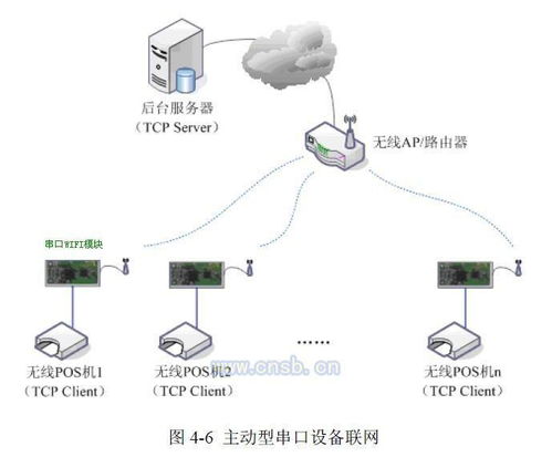 單片機應用串口WiFi模塊 實現設備無線通信的關鍵技術