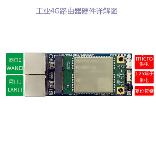 wifi模塊分類 無線路由器網關遠程控制模塊解決方案